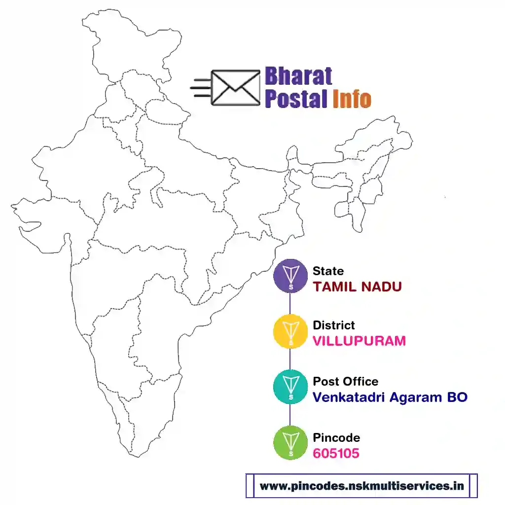 tamil nadu-villupuram-venkatadri agaram bo-605105